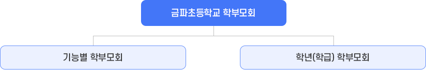 학부모회 구성 이미지