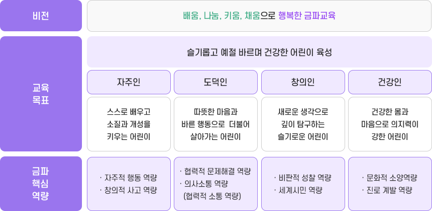 교육목표 이미지